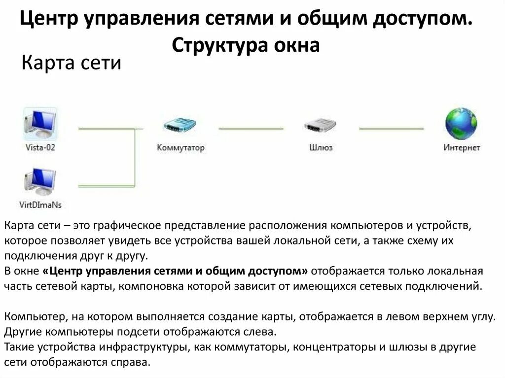 Телефон видит карту сеть. Windows 7 центр управления сетями. Карта сети виндовс 7. Карта сети в Windows 10. Сетевое расположение.