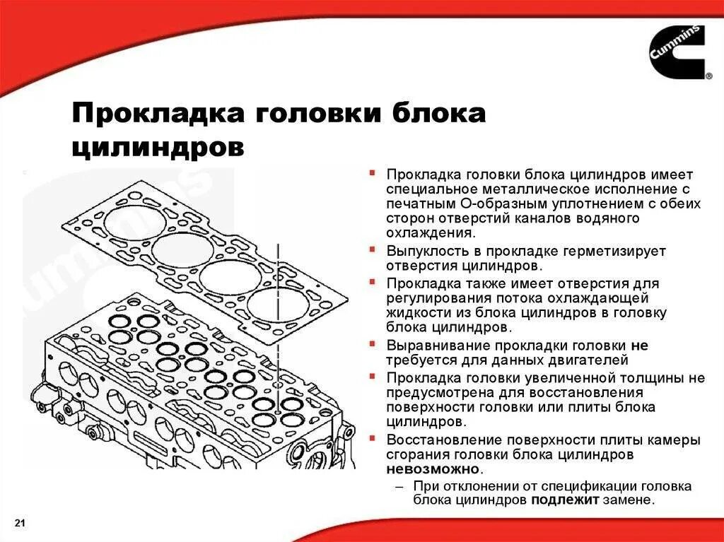 Для чего нужен гбц. Устройство головок блоков цилиндров и их прокладок. Прокладки ГБЦ cf250. Строение головки блока цилиндров. Головка блока цилиндров двигателя Назначение.