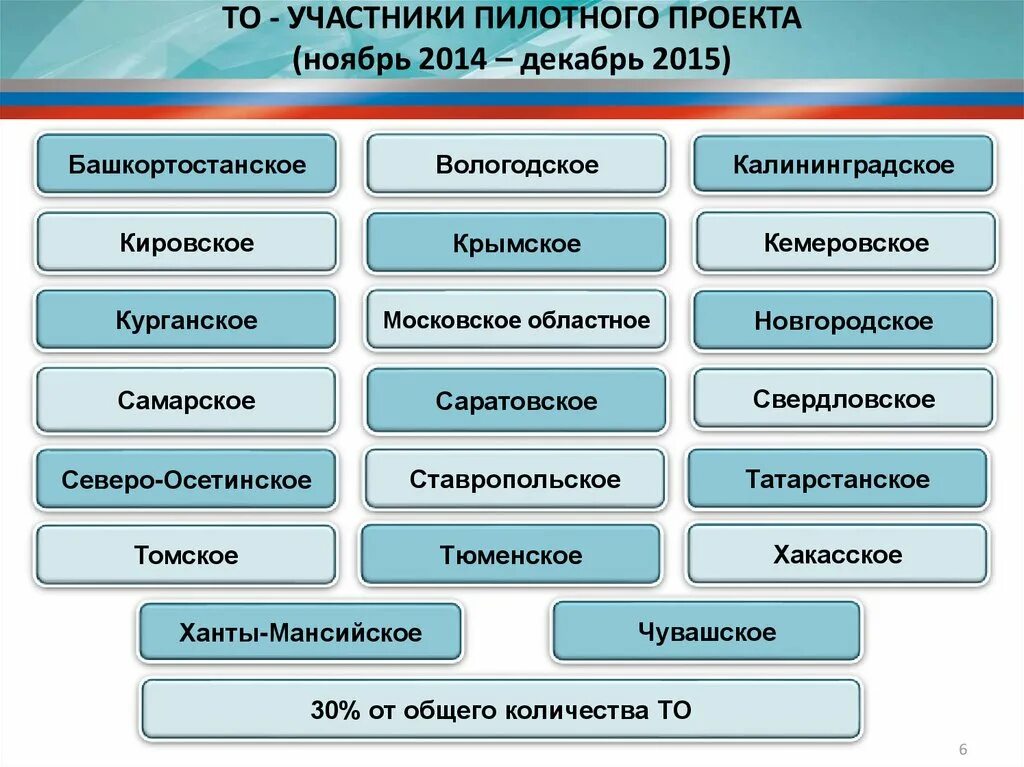 Цифровые активы работа. Виды цифровых активов. Типы проектов пилотный и. Оценка пилотного проекта это. Цифровые Активы пример.