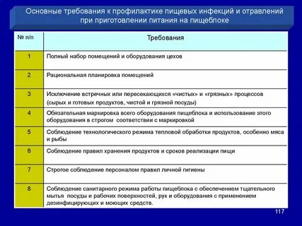 Санпин требования по профилактике инфекционных болезней
