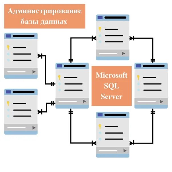 Проектирование и администрирование баз данных. Администрирование бд. администратор баз данных. администратор баз данных умения. мониторинг баз данных.