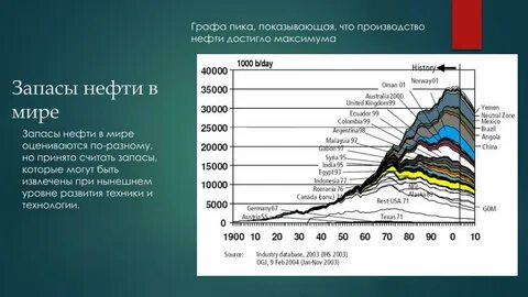 Виды запасов нефти