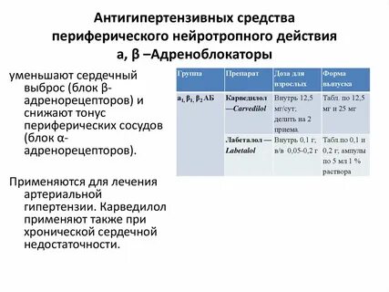 Антигипертензивные средства тест