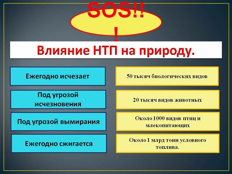 Человек и природа обществознание 7 класс. Технологический Прогресс влияние на природу. Научно-техническая революция влияние на природу. Влияние НТР на человека и природу. Влияние НТР на биологическую природу человека.