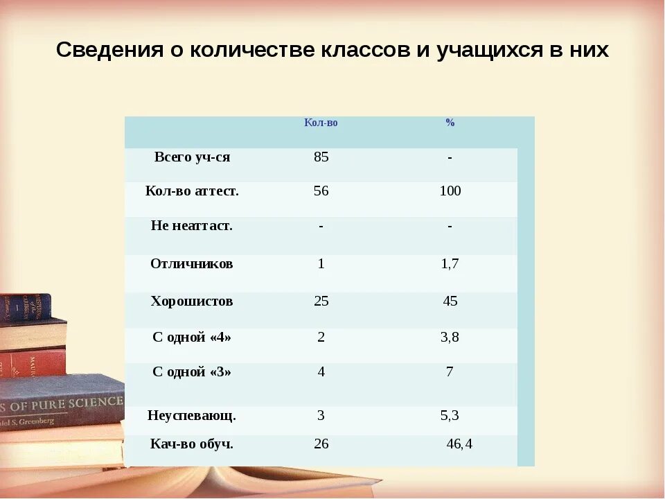 Сколько учеников в 6 классе. Начальная школа сколько классов. Сколько всего классов. Информация по количеству классов и учащихся школы.