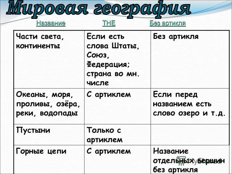артикли со сторонами света. определенный артикль употребляется с названиями. географические названия. стороны света артикль. определённый артикль the употребляется с названиями сторон света.