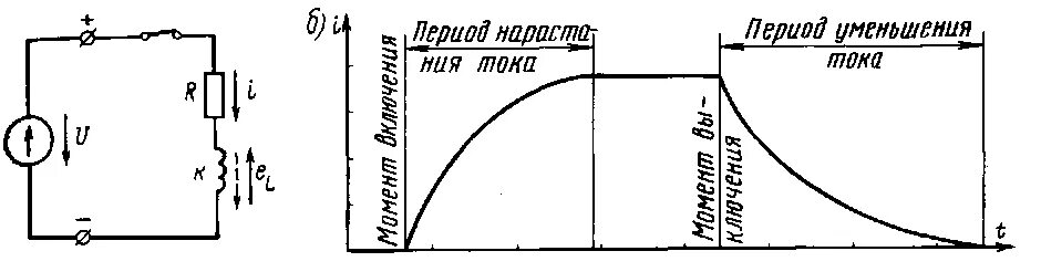 Нарастание напряжения. График напряжения на катушке индуктивности. Катушка индуктивности график тока и напряжения. Индуктивность катушки графики. Катушка индуктивности в цепи импульсного тока.