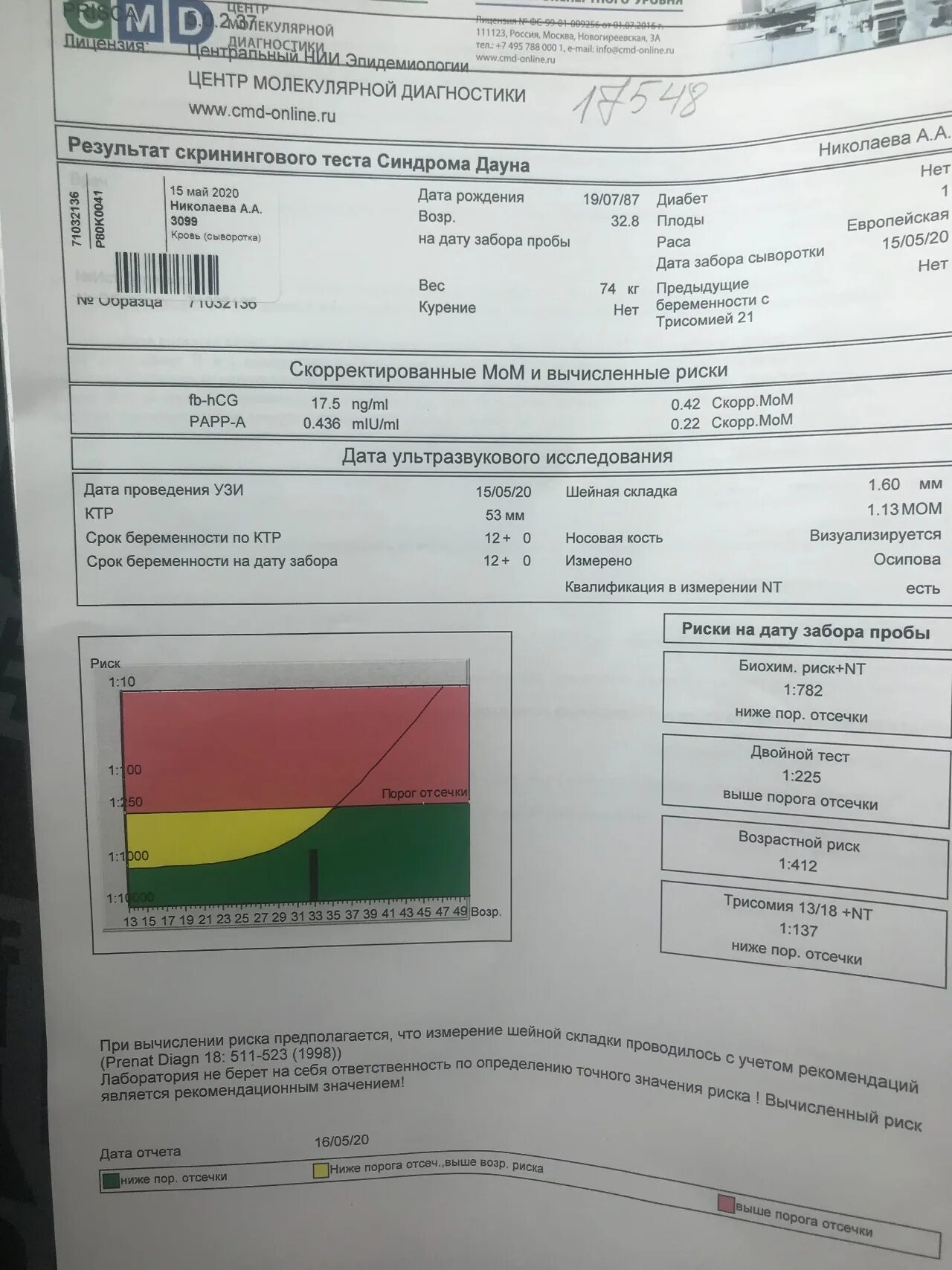 Расшифровка скрининга 1 триместра РАРР-А норма. Расшифровка 1 го скрининга. Результаты скрининга 1 триместра. Результаты 1 скрининга расшифровка. Норма результата скрининга