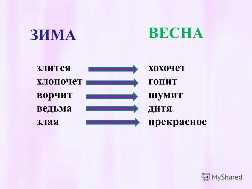 Урок зима недаром злится. Зима недаром злится презентация. Тютчев зима недаром злится мнемотаблица. Презентация к стихотворению зима недаром злится. Тютчев зима недаром злится презентация.