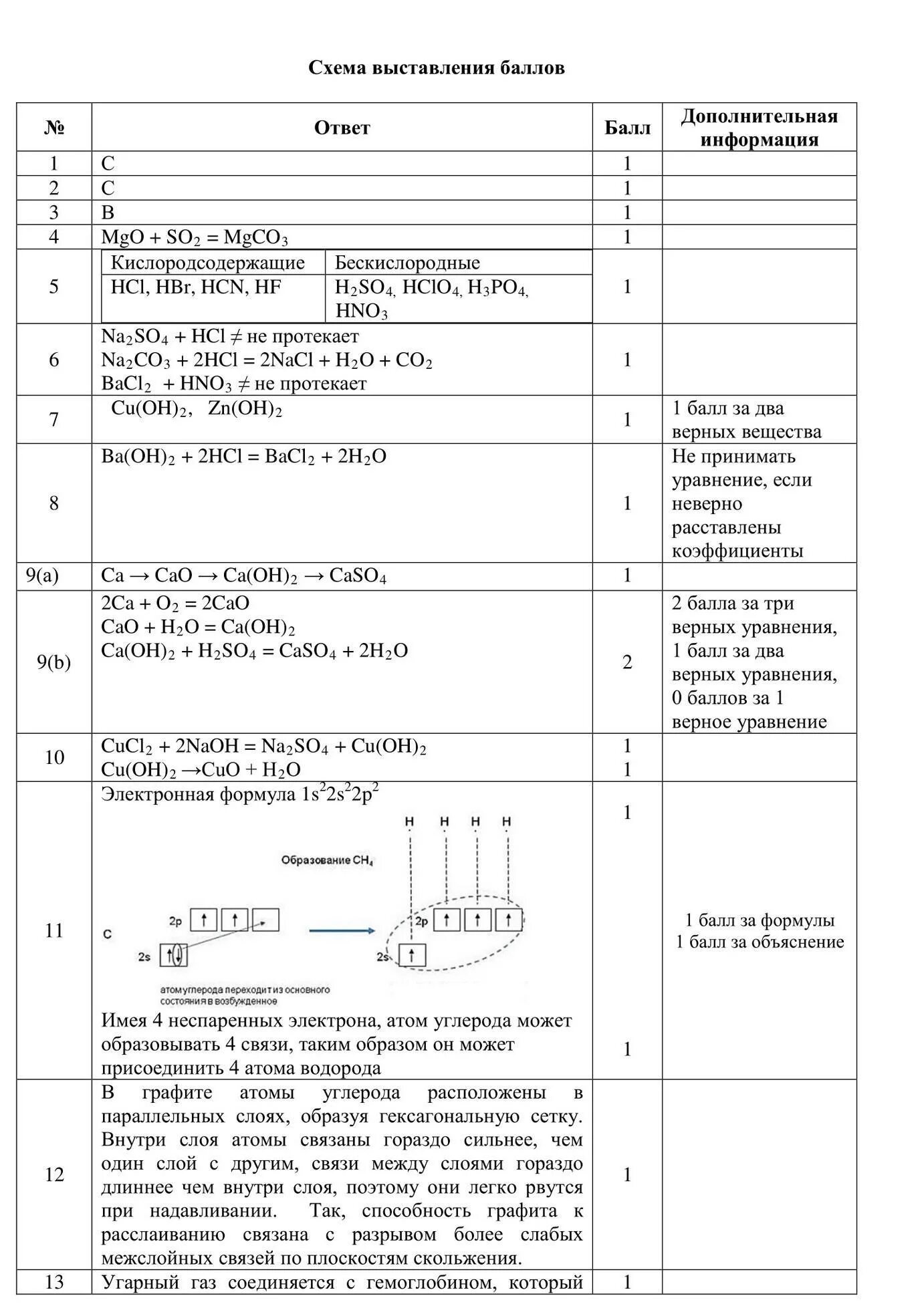 Соч по химии 8 класс 2 четверть с ответами. Соч по химии 9 класс 3 четверть с ответами в Казахстане. Соч по химии 8 класс 4 четверть. Соч по химии 7 класс 4 четверть. Соч по химии 10 класс