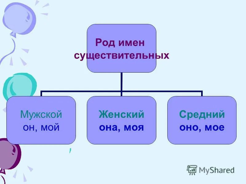 род имен существительных озеро. род имен существительных озеро. род имен существительных озеро. род имен существительных. род имён существительных имена существительные общего рода.