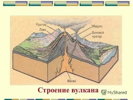 Схема вулкана 5 класс