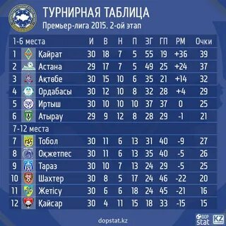 Казахстан первая лига турнирная