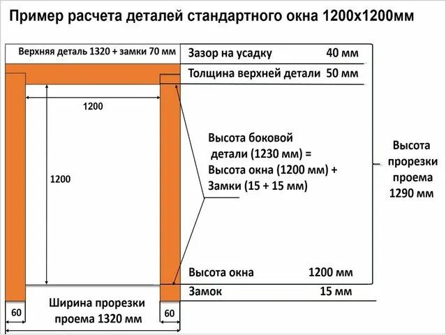 Как рассчитать проем. Черновая окосячка окон в деревянном доме. как рассчитать размер оконного проема. как рассчитать размер проема для окна. как рассчитать ширину оконного проема.