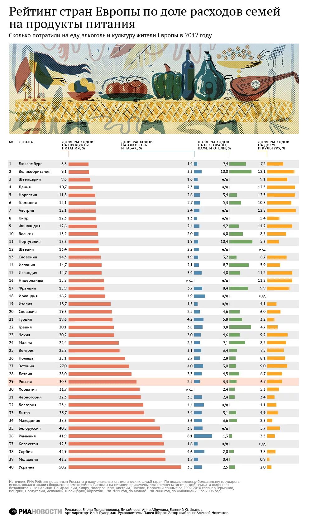 Сколько тратят на продукты в месяц