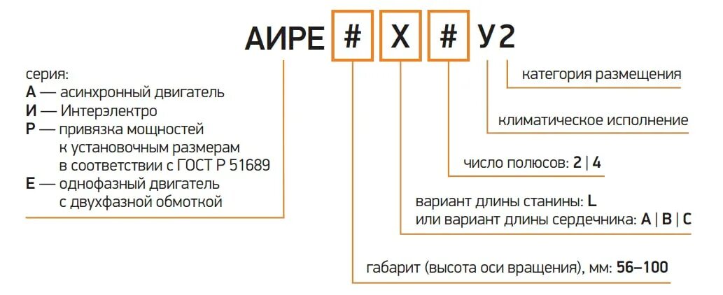 Расшифровка АИР электродвигатель. АИР электродвигатели расшифровка маркировки электродвигатель. Расшифровка маркировки трехфазных двигателей. Расшифровка маркировки двигателей АИР.