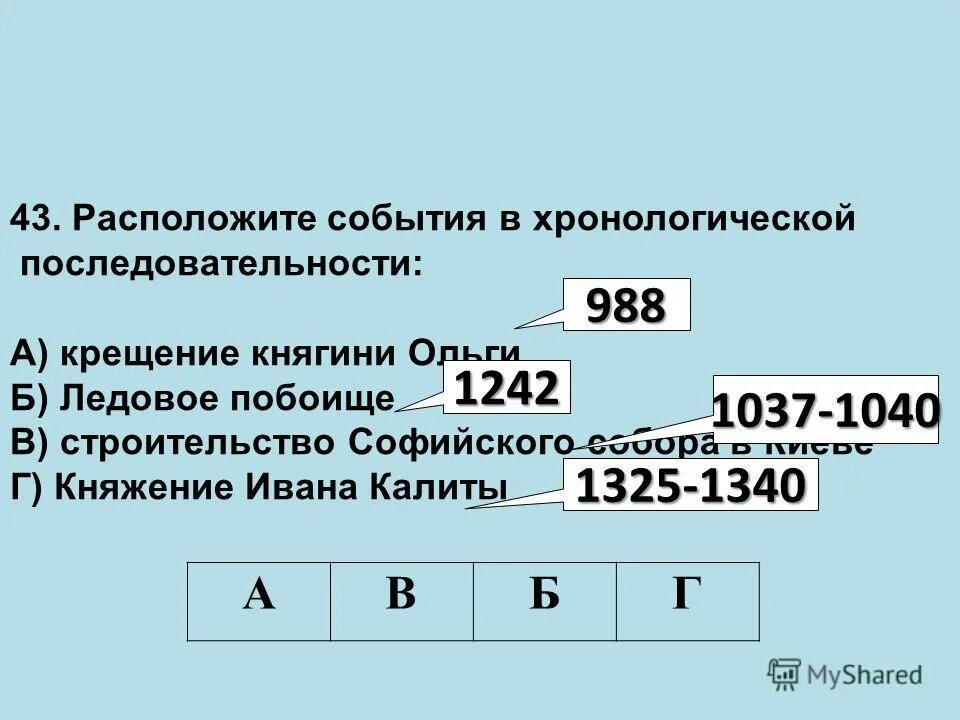 имена князей в хронологической последовательности
