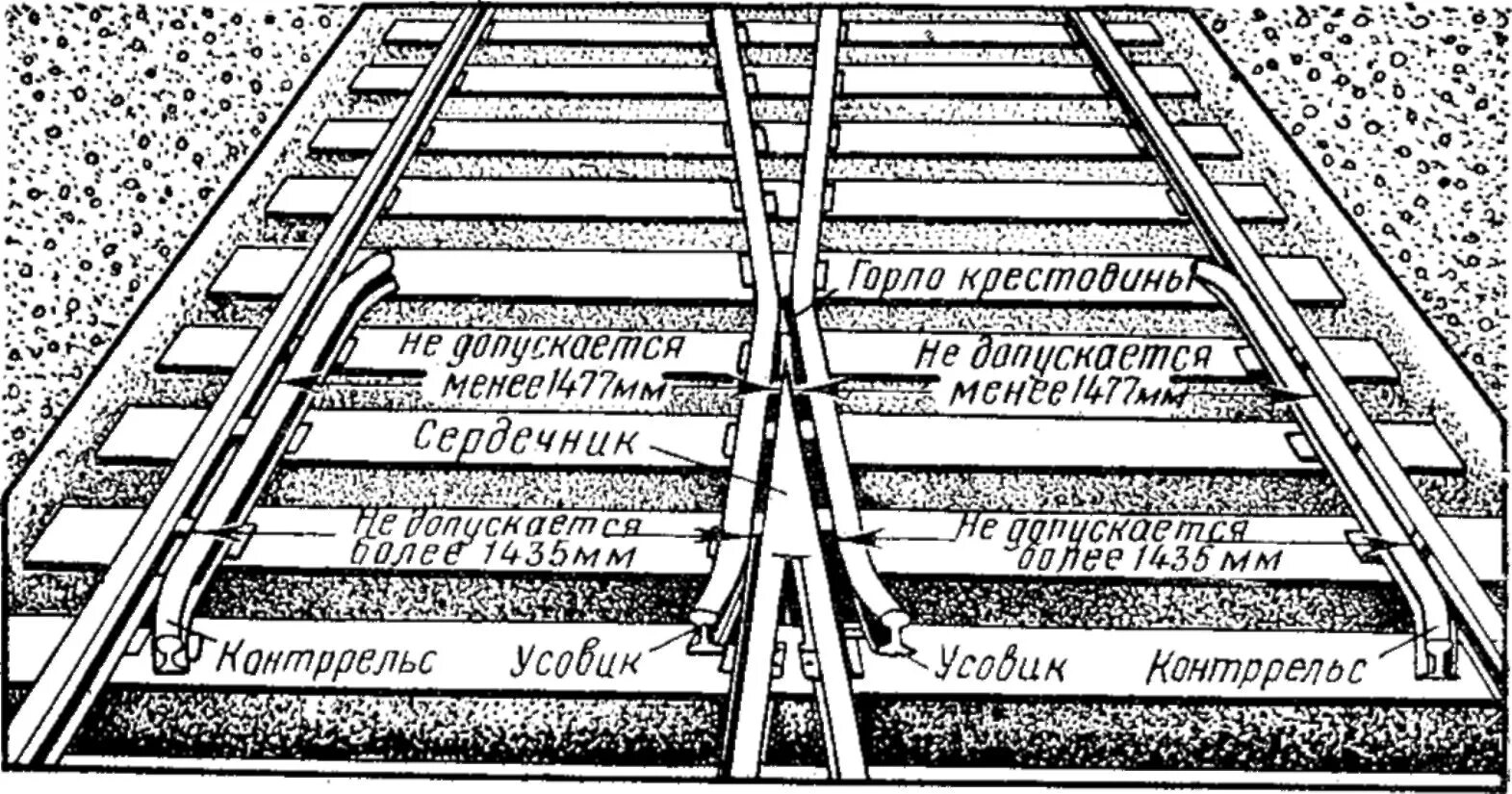 Рабочие грани сердечника. Остряки стрелочных переводов схема. Устройство крестовины стрелочного перевода. Контррельс стрелочного перевода. Сердечник крестовины стрелочного перевода.