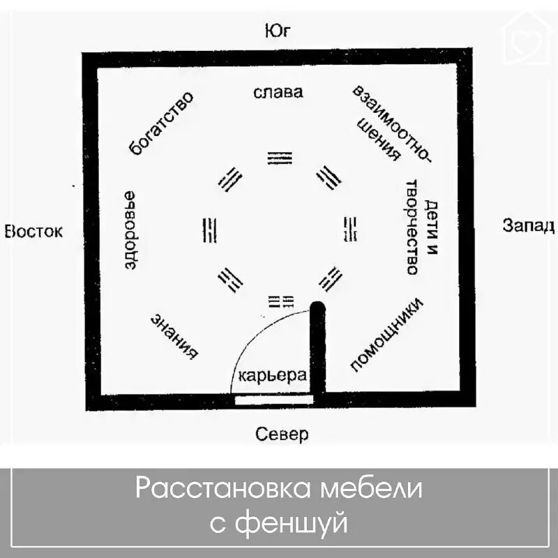 Спать головой к окну или двери. Расположение кровати по феншуй. Стороны света. Как ставить кровать по фен шуй. Фен шуй спальня кровать схемы. Как правильно по феншую ставить кровать.