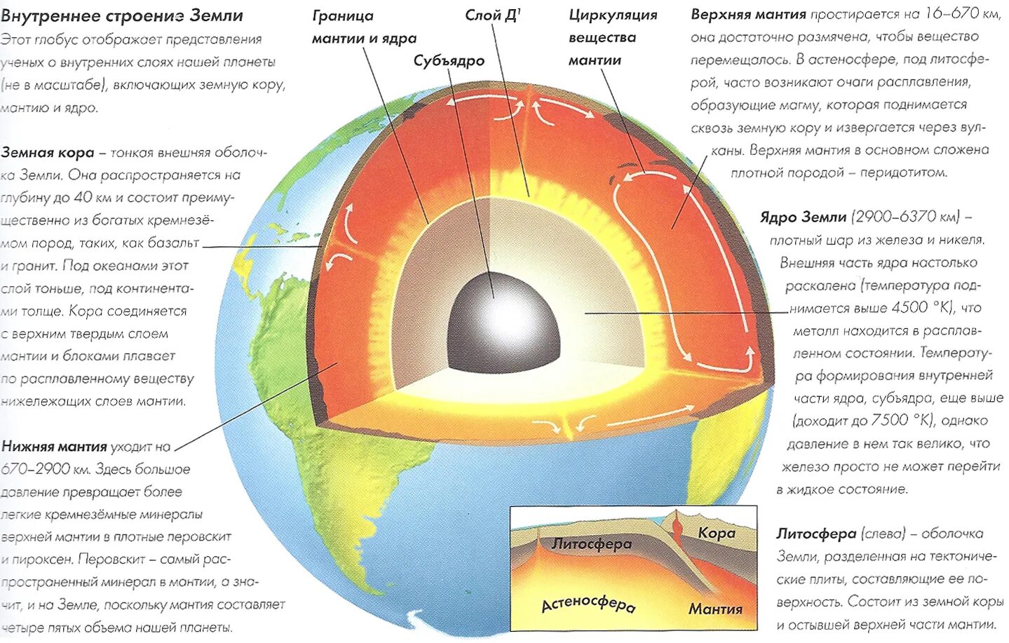 Внутреннее строение земли земного шара. Схема строения ядра земли. Подробная схема внутреннего строения земли. Литосфера состоит из расплавленного вещества