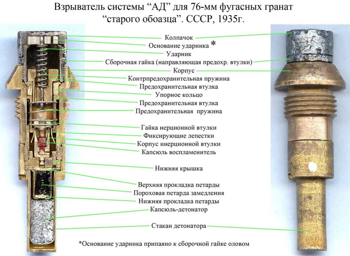 Детонатор снаряда. Контактный взрыватель к 120 мм минам. Торцевой взрыватель 120 мм. Взрыватели м50 для мины 120 мм. Торцевой взрыватель 120 мм мины.