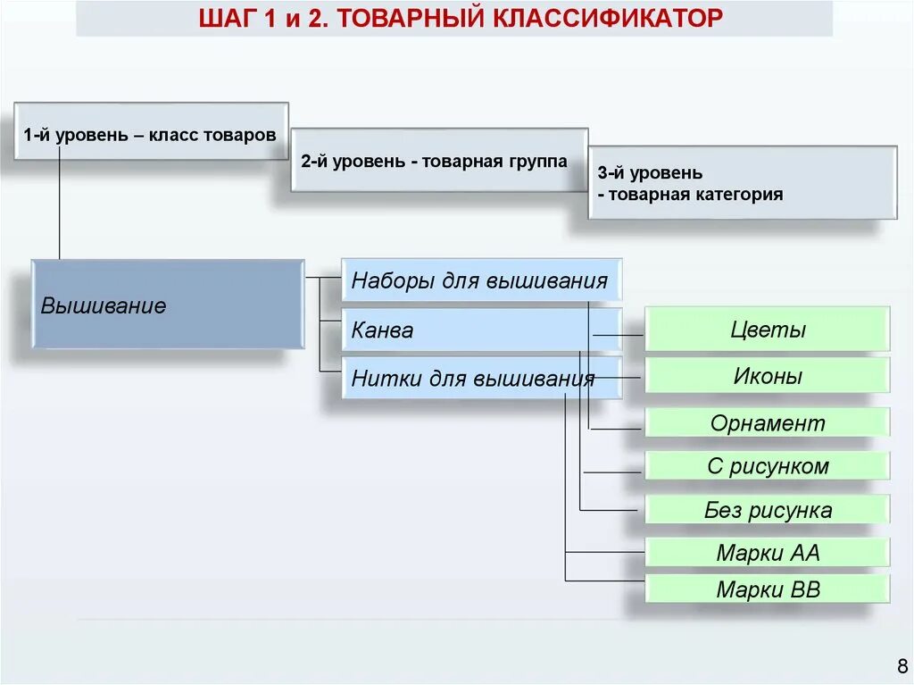 Категория групп товаров