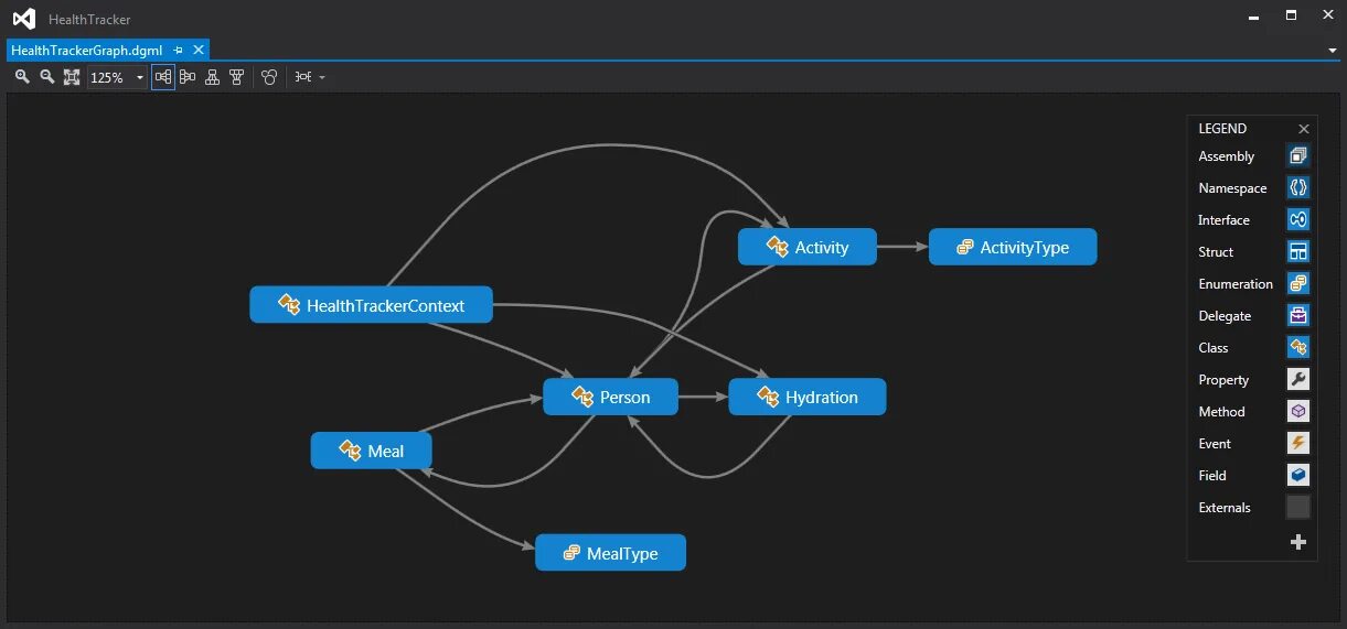 Coding properties