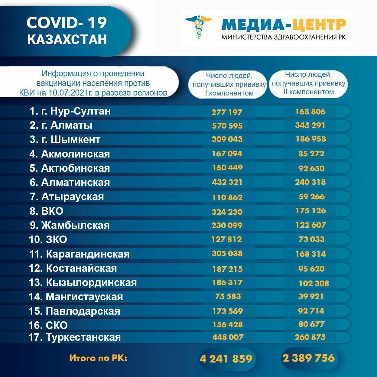 Казахские медиа