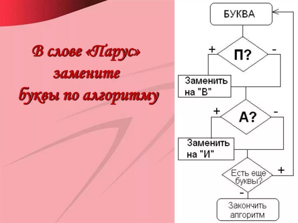 Слова по теме алгоритм. Занимательные задания по теме алгоритмы. цифры по алгоритму. алгоритм буквы а. алгоритм замены.