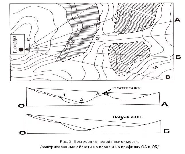 Построение линии регрессии на поле корреляции. Таблица неприводимых многочленов над полем 2. Поле из двух элементов. Какие действия нужно выполнить для создания поля подстановок. Построение поля.