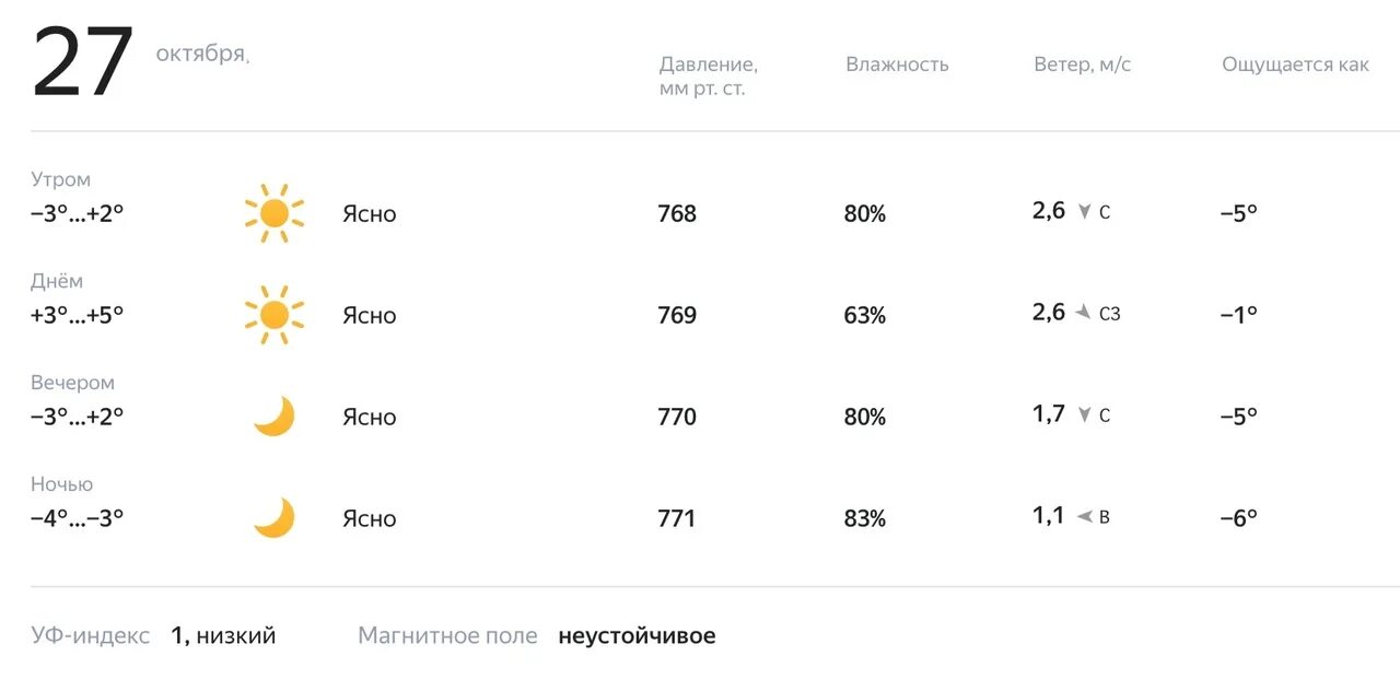 Погода в чаре на 10 дней. Погода на 16 ноября. 16 Ноября температура. Погода 16 ноября 2021. Погода на октябрь.