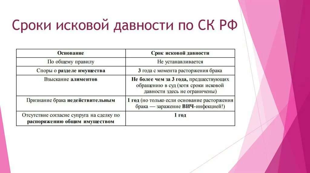 Срок исковой давности 2024 год. Сороки искововой давности. Срок исковой давности. Рассчитать срок исковой давности. Иск о сроке давности.