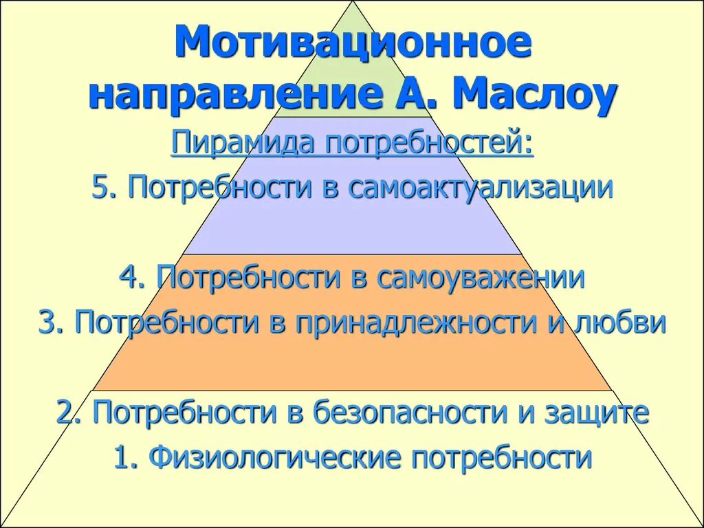 Потребность в самоуважении примеры. Пирамида Маслоу самоактуализация. Пирамида Маслоу потребность в принадлежности и любви. Потребность человека в самоактуализации а Маслоу. Пирамида потребность в самоактуализации.