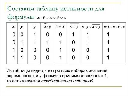 Таблица истинности по формуле b a c
