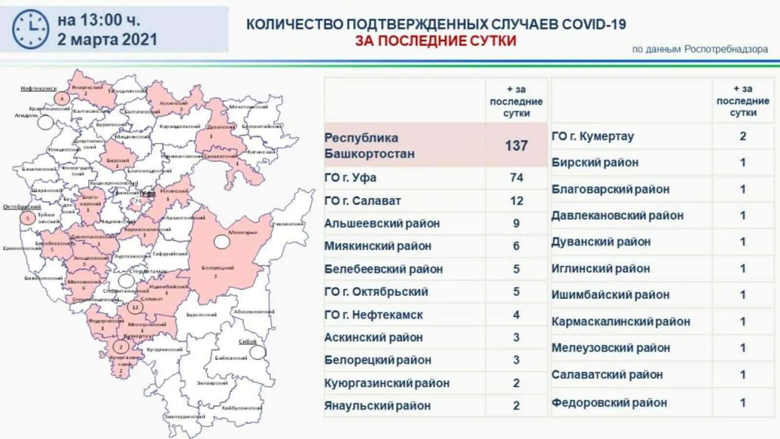 3.3 2021. Сколько людей в Башкирии в 2021 году.