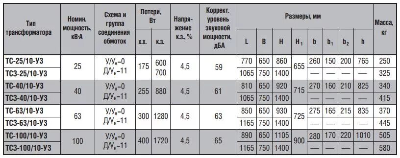 Технические характеристики трансформатора ТС 100/35-0.4. Трансформатор ТС-10-1 технические характеристики. ТС-8-2 трансформатор характеристика. ТС-3 трансформатор характеристики. Тс 100 3