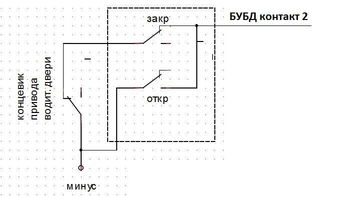 Никого не впускать! - Lada 21114, 1,6 л, 2007 года поломка DRIVE2