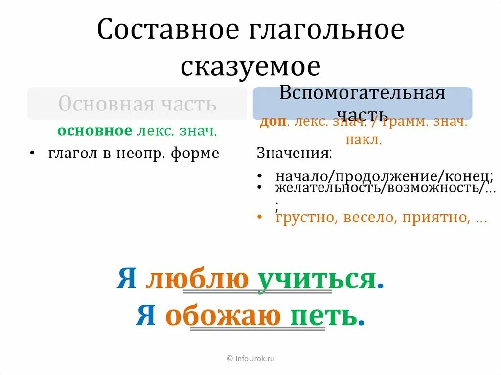 Составное глагольное сказ. Простое и составное глагольное сказуемое. Начал одолевать это сгс?. Начал одолевать это сгс?. Как разбирать составное глагольное сказуемое.