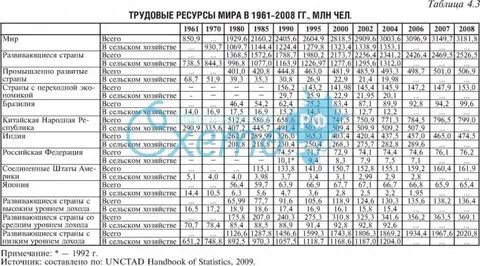 Практическая работа по географии сравнительная оценка вклада