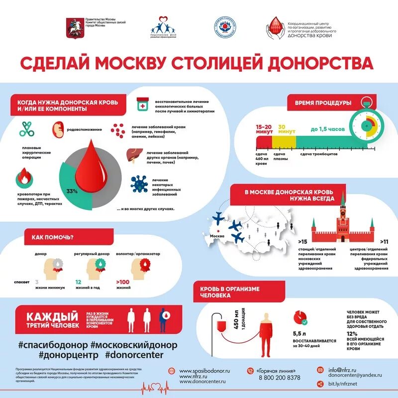 Московский донор крови. Донорство крови. Донорство инфографика. Донор крови инфографика. Инфографика сдача крови.