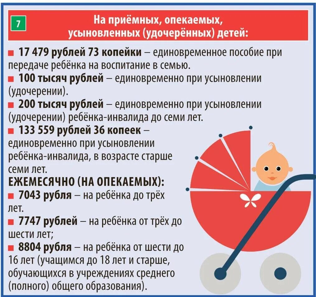 Льготы при усыновлении. Выплаты на усыновленного ребенка. льготы и выплаты. льготы детям. какие выплаты положены усыновителям.