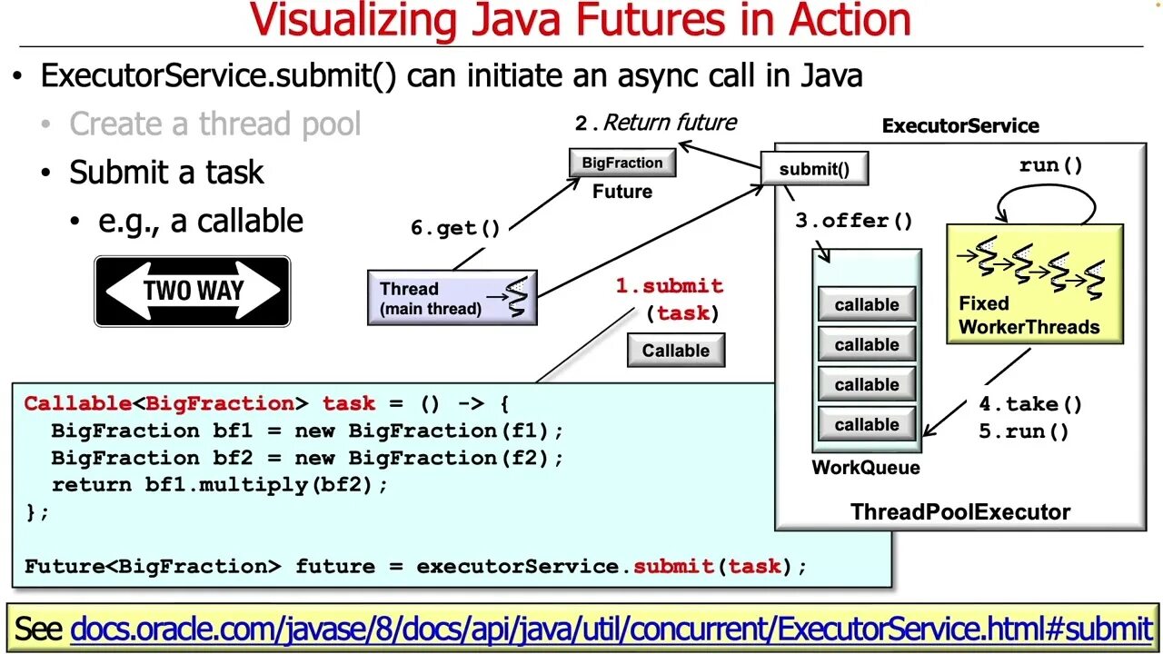 Future java