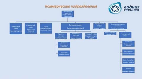 Коммерческое подразделение
