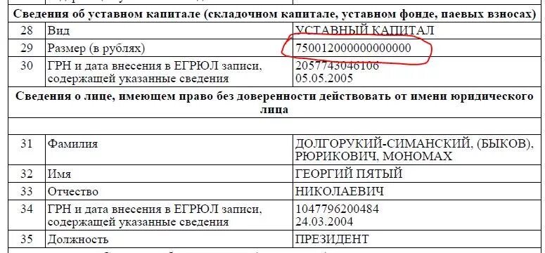 Сведения размере уставного капитала
