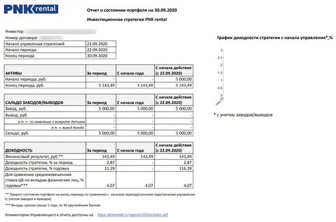 Рентал про выплаты