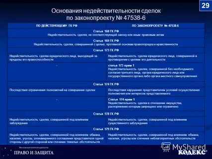 Ст 179 гк