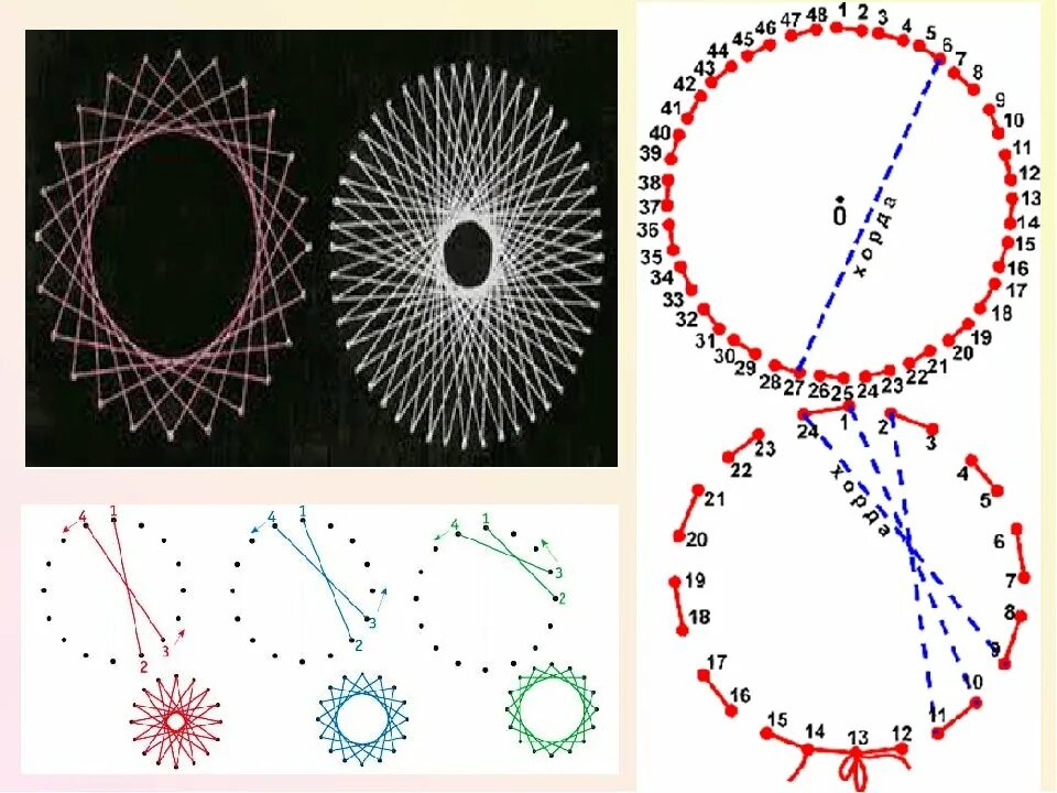 Техника изонити для начинающих. Техника изонити для начинающих окружность. Техника изонить схемы для начинающих. Техника вышивания изонить для начинающих с цифрами.
