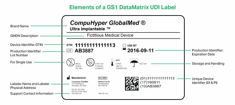 Gs1 DATAMATRIX Генератор. Label of Medical devices. Код gs1 DATAMATRIX. Udi код. Url label