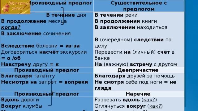 В продолжении учебного года. Производные предлоги в течение в продолжение. Существительное с предлогом. В заключение предлог. В течение производный предлог.