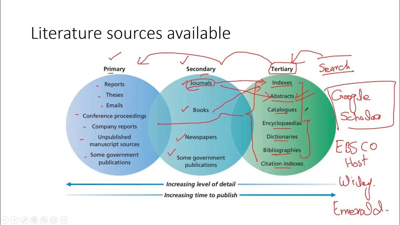 Primary secondary tertiary. Primary and secondary sources. образование basic primary secondary tertiary.